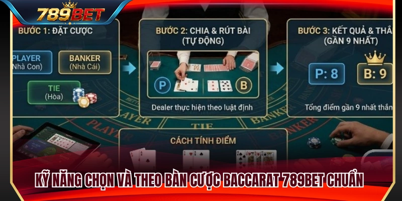 Kinh nghiệm lựa chọn bàn chơi Baccarat 789BET phù hợp 