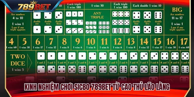 Sicbo 789BET – Tài Xỉu Casino Và Các Cửa Cược Cần Biết 4 Các nguyên tắc giúp nâng cao trải nghiệm chơi